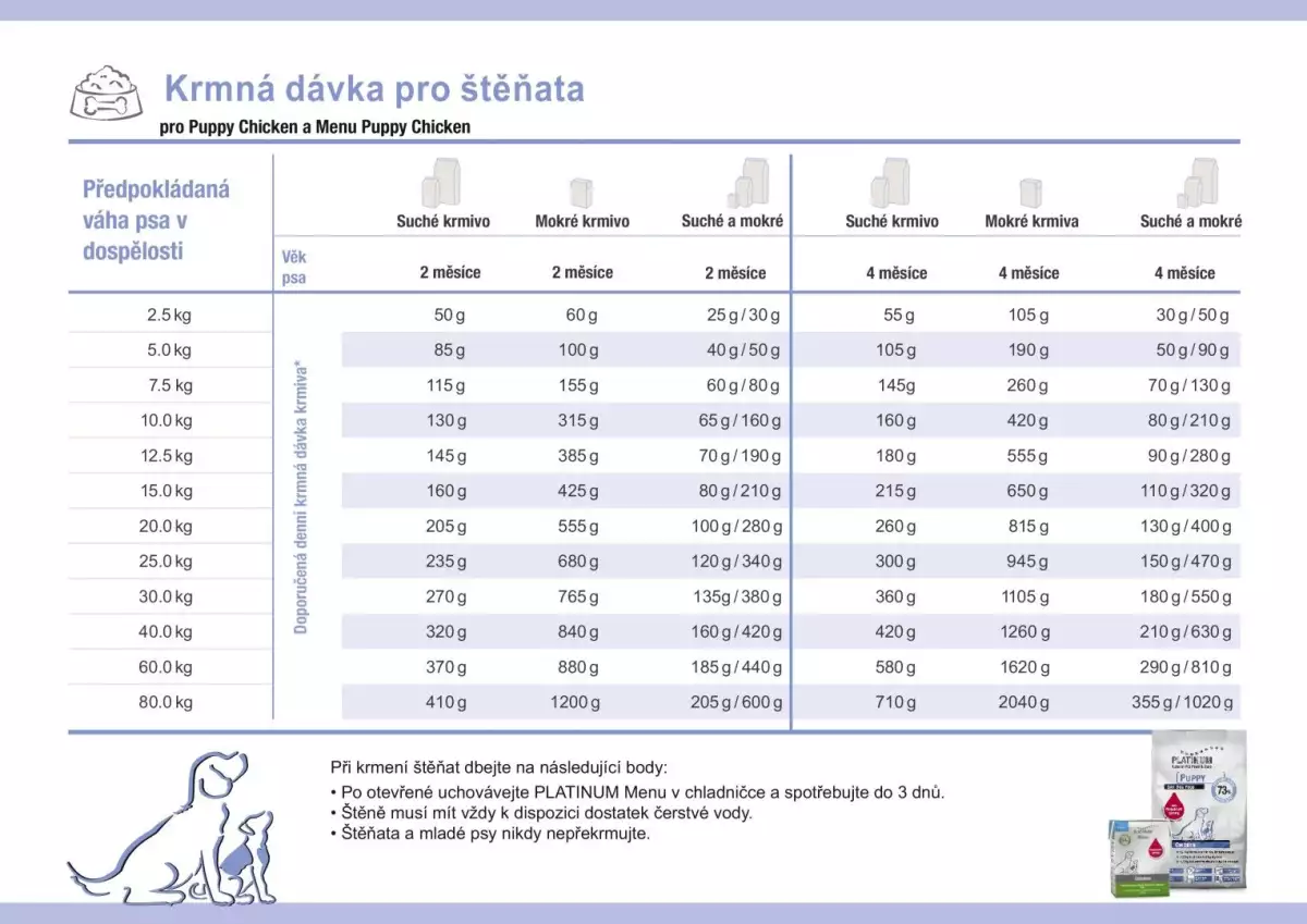 2platinum-puppy-chicken-kureci-pro-stenata