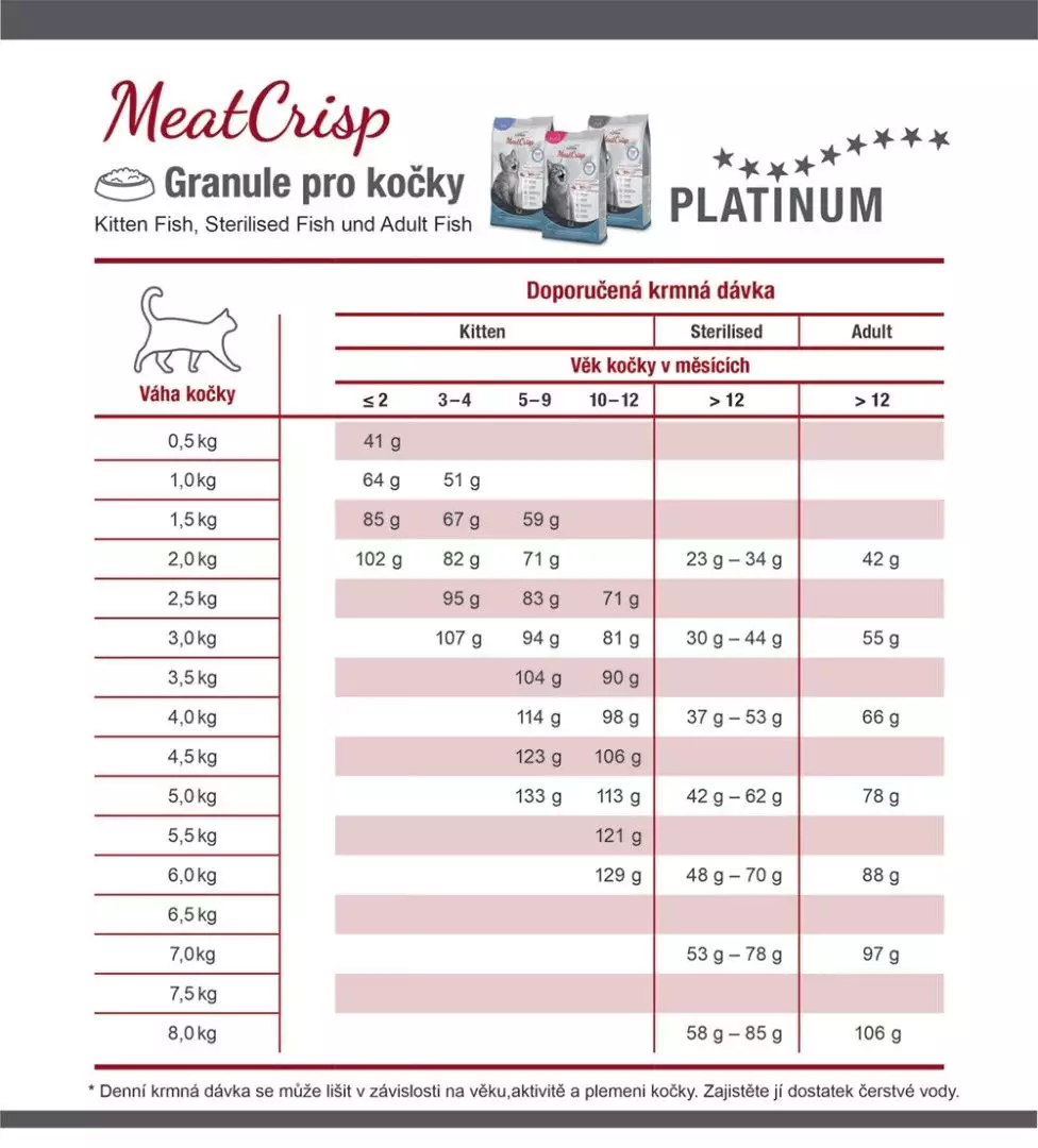 2platinum-meatcrisp-adult-fish-ryba-pro-dospele-kocky